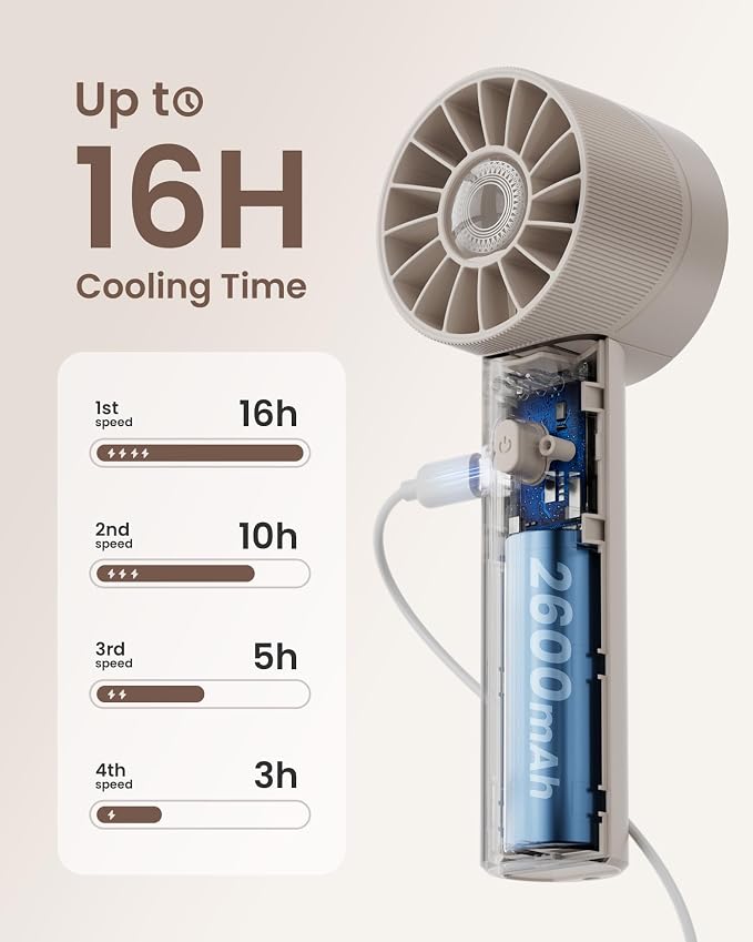 Portable Mini Handheld Turbo Fan, 4 Speed High Velocity Personal Cooling Device - Image 4