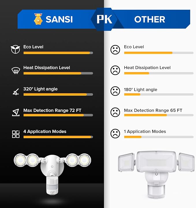 SANSI 30W 4000LM Motion Sensor Outdoor Lights, 5000K 400W Equiv Security Lights - Image 8