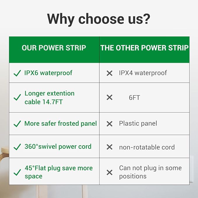 Outdoor Power Strip Weatherproof - Image 9