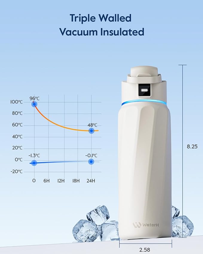 BOOST Smart Water Bottle with Reminder & Tracker, Double Wall Vacuum Insulated - Image 6