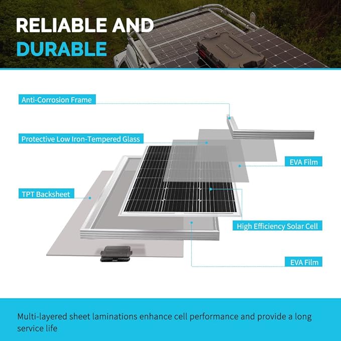 Renogy 200 Watts 12 Volts Monocrystalline RV Solar Panel Kit - Image 2