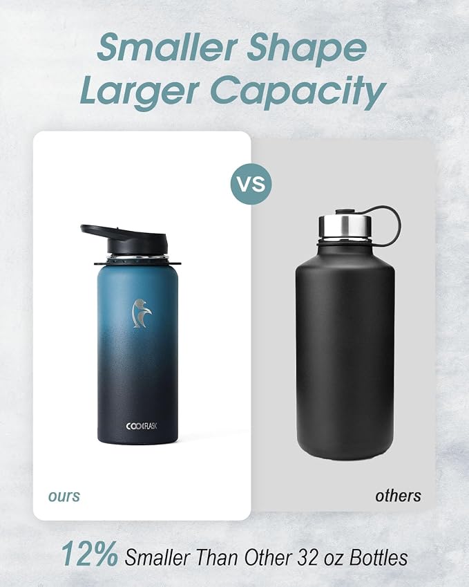 Coolflask Insulated Water Bottle - Image 3