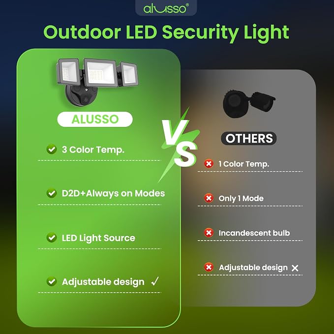 ALUSSO Dusk to Dawn Outdoor Lighting, 120V 40W 4000LM Dusk Till Dawn Outdoor - Image 5