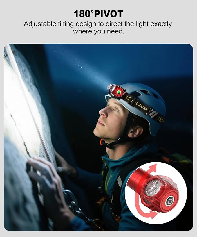 High Lumens LED Rechargeable Headlamp - Image 5