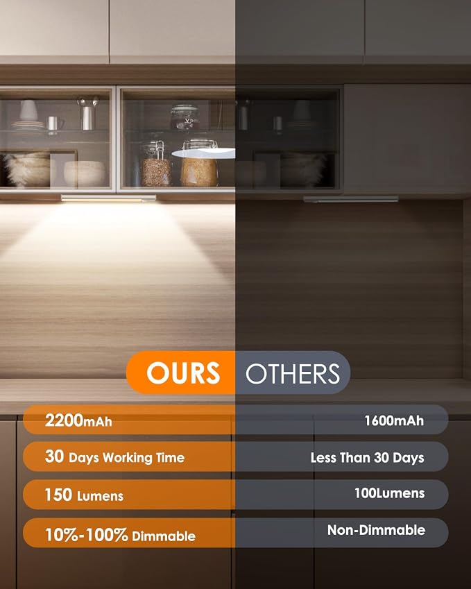 5 Pack Under Cabinet Lights, Rechargeable Under Cabinet Lighting Wireless - Image 3