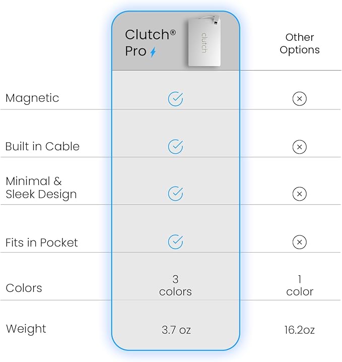 Clutch Pro – World's Thinnest iPhone Charger – Portable Power Bank 5000mAh – - Image 3