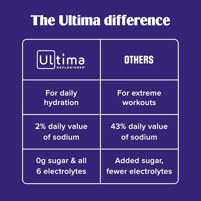 Ultima Replenisher Daily Electrolyte Powder – Original Variety Pack, 20 - Image 6