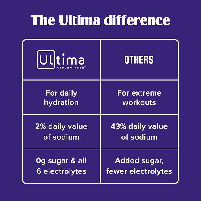 Ultima Replenisher Daily Electrolyte Powder Drink Mix – Sugar Free – Pink - Image 7