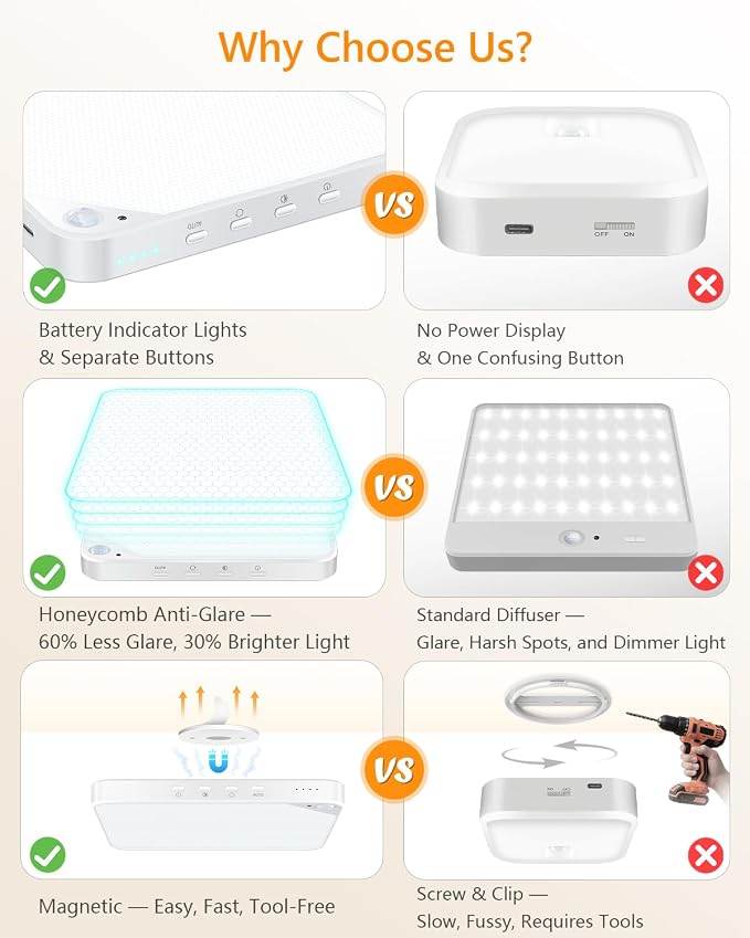 Rechargeable 6W Motion Sensor Ceiling Light Indoor, Wireless Magnetic Stick on - Image 3
