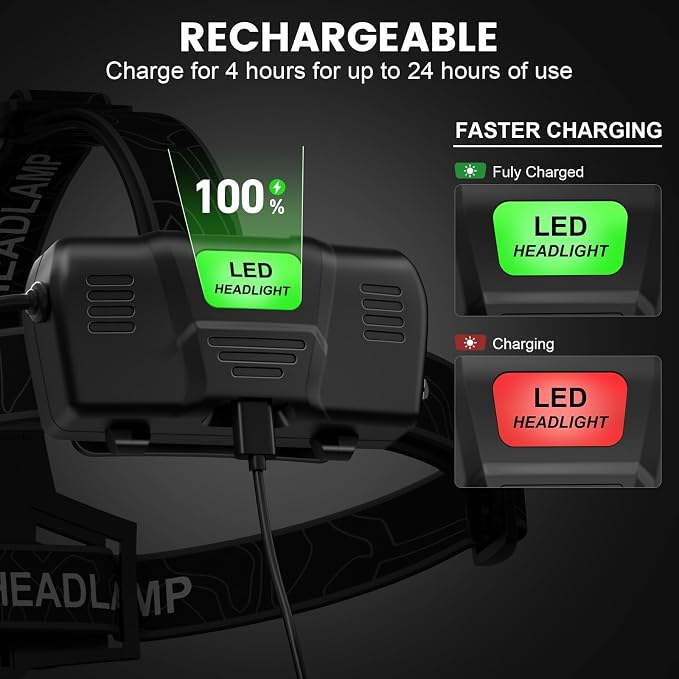 Kmivo 2-Pack Rechargeable LED Headlamps - Image 3