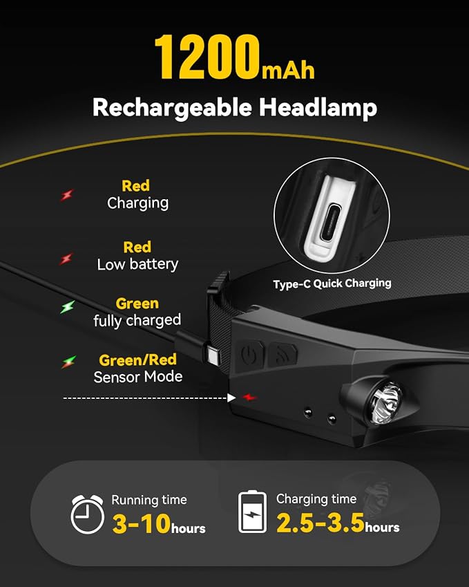 Headlamps Rechargeable with Red Light 2 Pack, Wide Beam Running LED Head Lamp - Image 5