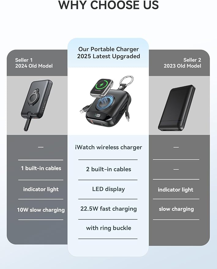 Portable Charger, 10000mAh 22.5W Fast Charging Power Bank - Image 2