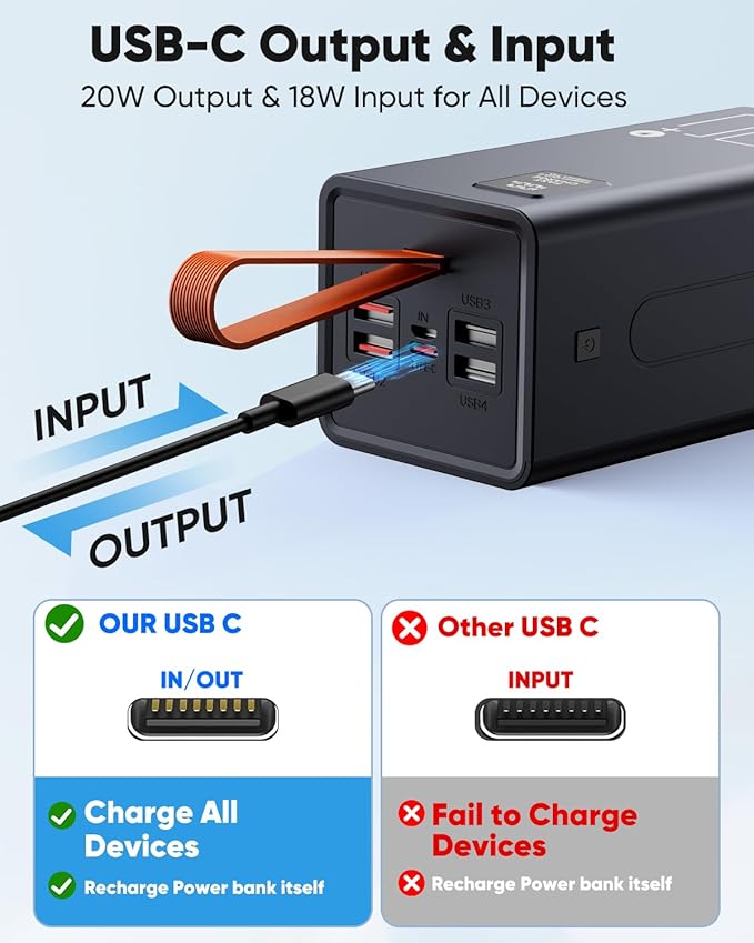 80000mAh Portable Charger Power Bank High Capacity, Fast Charging 30W PD USB C - Image 5