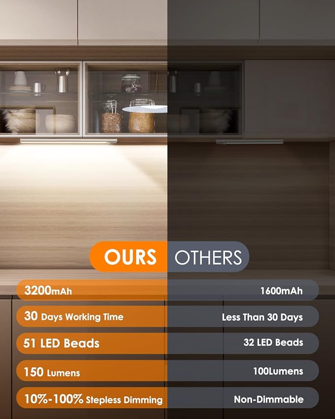 5-Pack 14in Under Cabinet Lighting, Upgraded 3200mAh Rechargeable Under Cabinet - Image 4