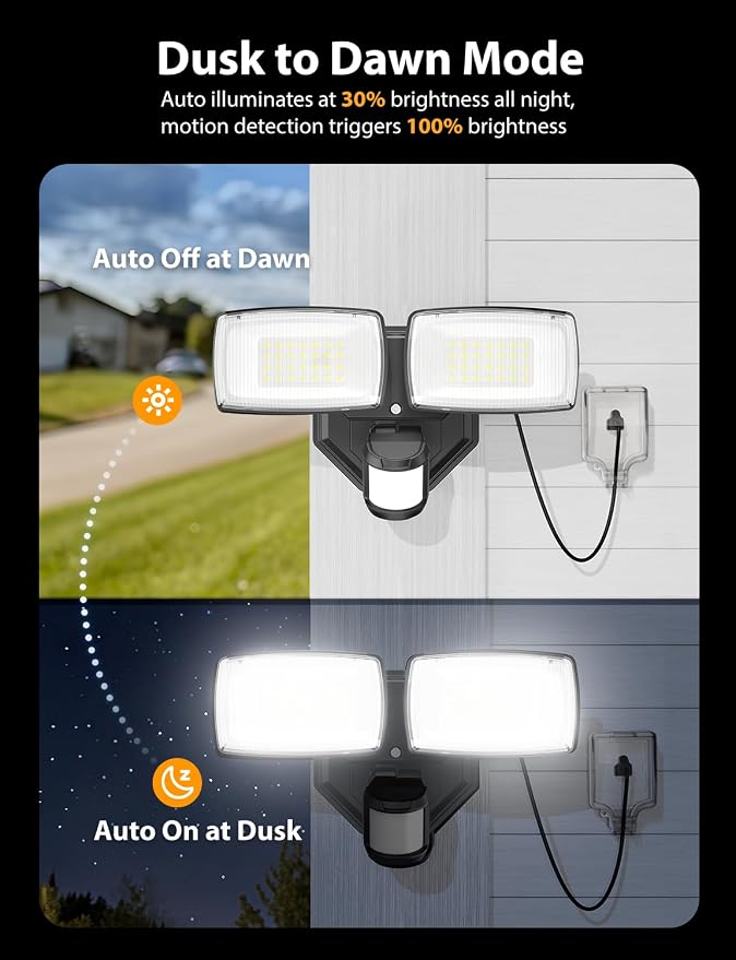Onforu 32W Plug in Motion Sensor Lights Outdoor, 3200LM Motion Flood Light Dusk - Image 5