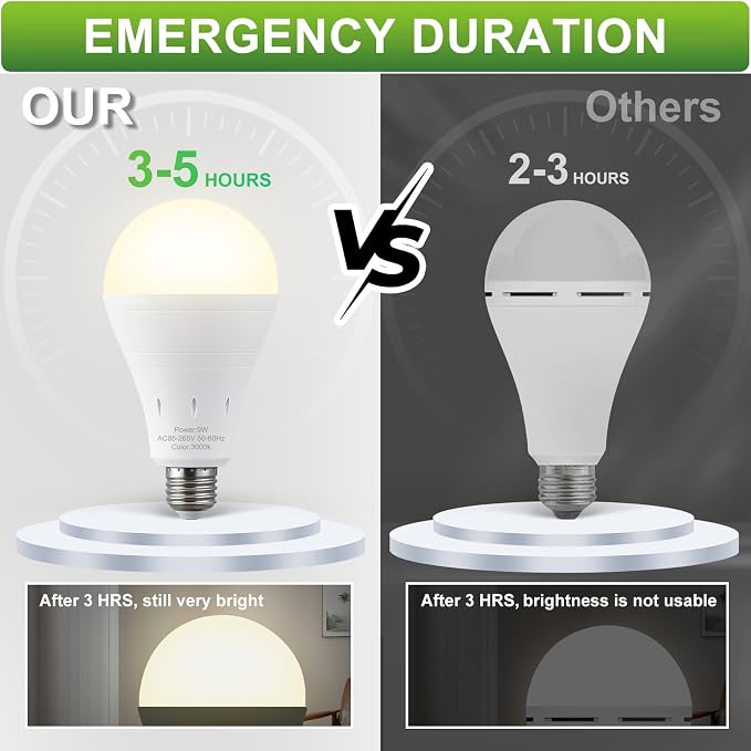 DEBAOBULB 4 Pack Rechargeable Emergency Light Bulbs, Battery Powered LED Light - Image 3