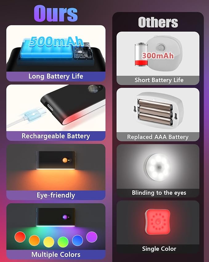 WILLED Rechargeable Night Light, RGB & Warm White Stair Lights Indoor, Color - Image 2