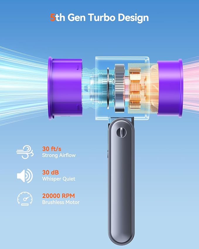 Portable Handheld Turbo Fan, 199 Gear Speed, 24 Hs Cooling Time, 5500mAh - Image 6