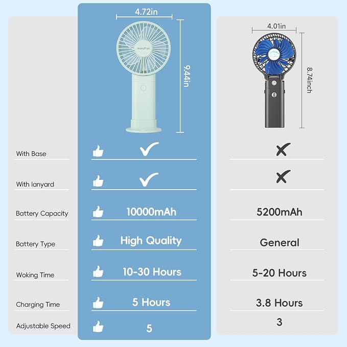 HandFan Upgraded 10, 000 mAh Quiet Handheld Fan - Image 4