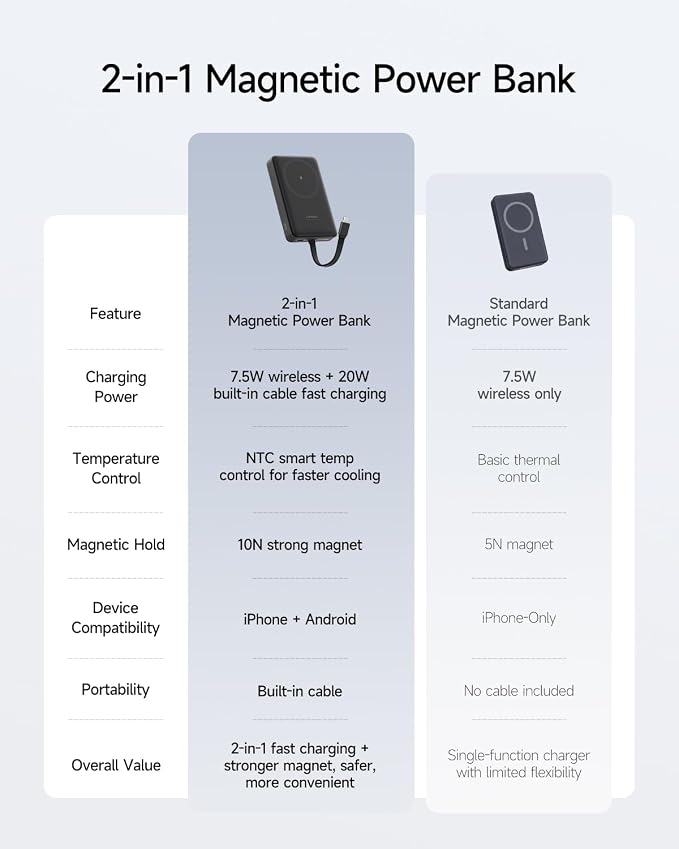 CUKTECH Magnetic Power Bank, 10000mAh Portable Charger, 20W Fast Charging & - Image 8