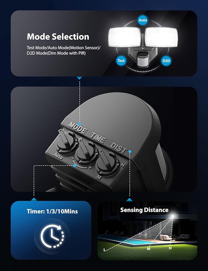 Onforu 32W 2 Head Motion Sensor Outdoor Lights, 3200LM 6500K Hardwired LED - Image 5