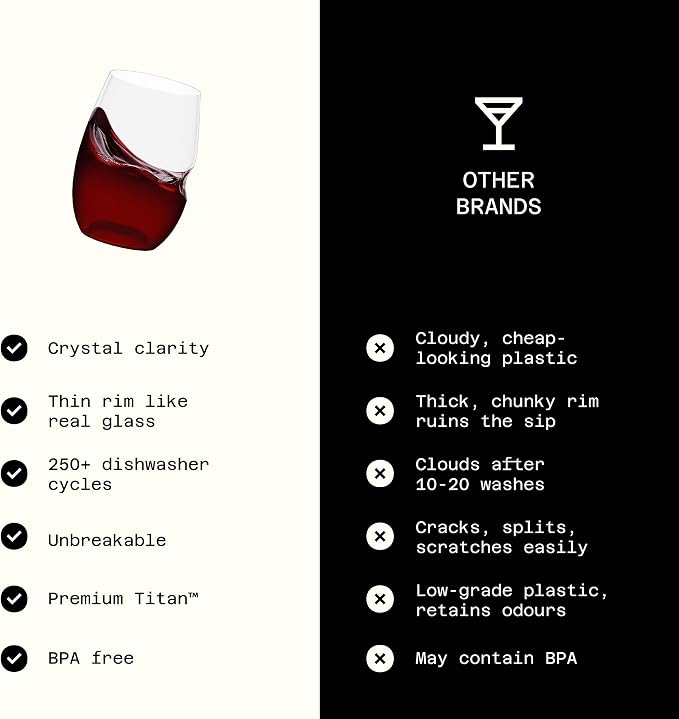 GOVINO Unbreakable Plastic Wine Glasses - Image 5