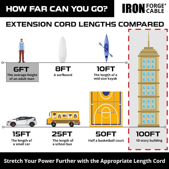 Iron Forge Cable Lighted Heavy Duty Extension Cord 6 ft - Image 5