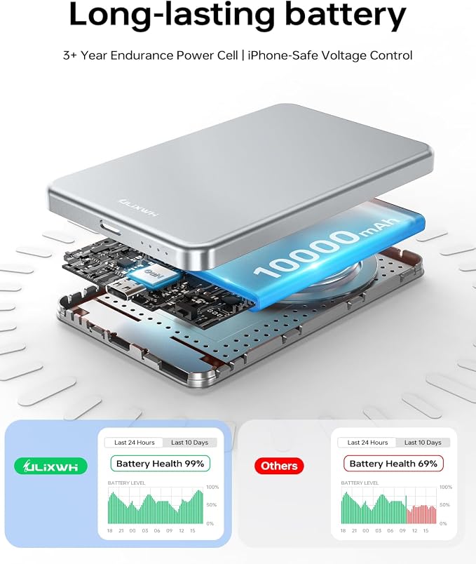 ULiXWH 10, 000mAh for MagSafe Power Bank Ultra Slim, Magnetic Wireless Charger - Image 6