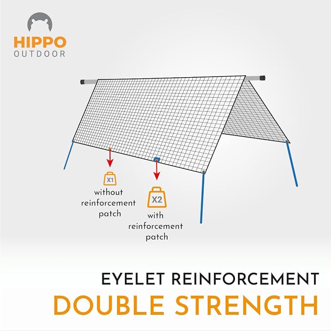 Grommet Reinforcement Tape - Image 2