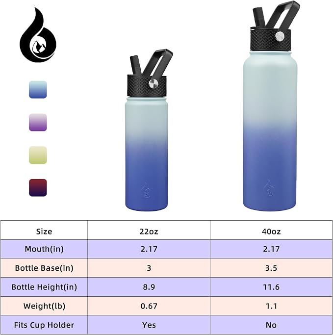 BJPKPK Insulated Water Bottles - Image 5