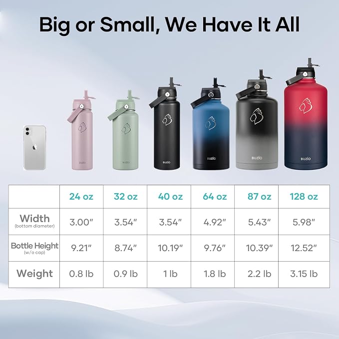 BUZIO 64oz Insulated Water Bottle - Image 7