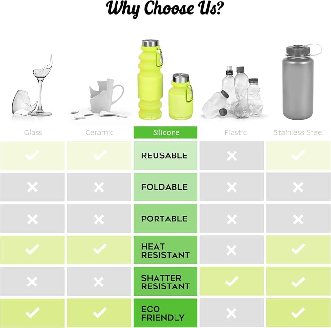 Nefeeko Collapsible Water Bottle, Reuseable BPA Free Silicone Foldable Water - Image 6