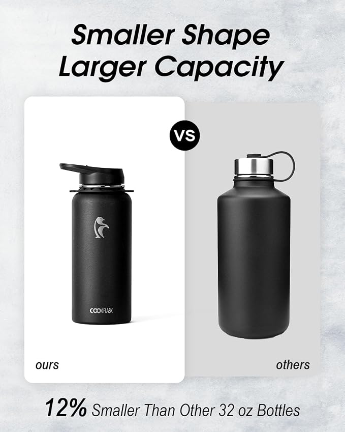 Coolflask 32 oz Water Bottle - Image 3