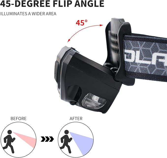 Outdoor Head Lamp, Rechargeable Type-C, 1000+ Lumens, IPX5 Waterproof Flashlight - Image 6