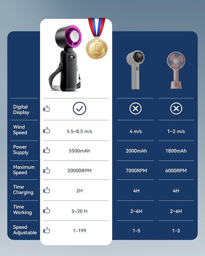 2 Pack Handheld Portable Turbo Fan - Image 7