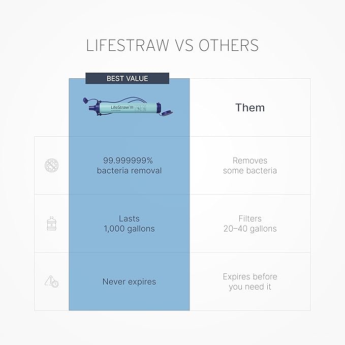 LifeStraw Personal Water Filter - Image 4