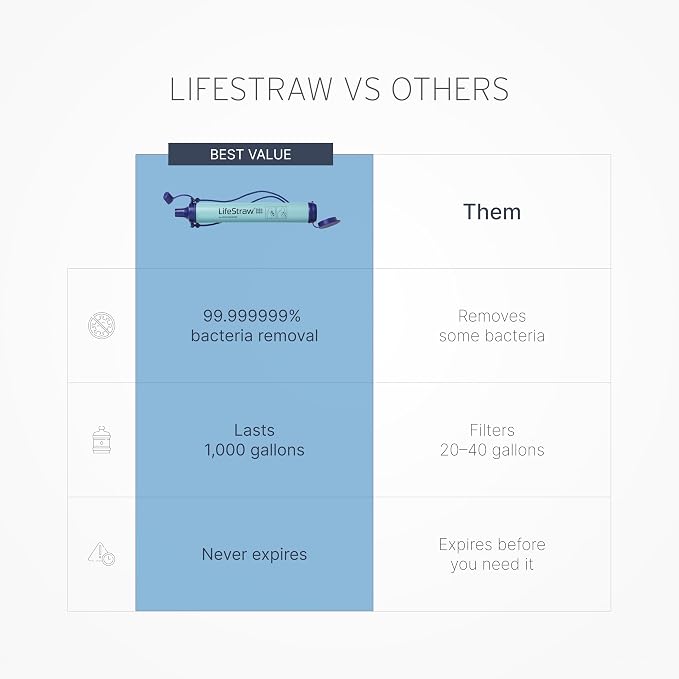 LifeStraw Personal Water Filter - Image 4