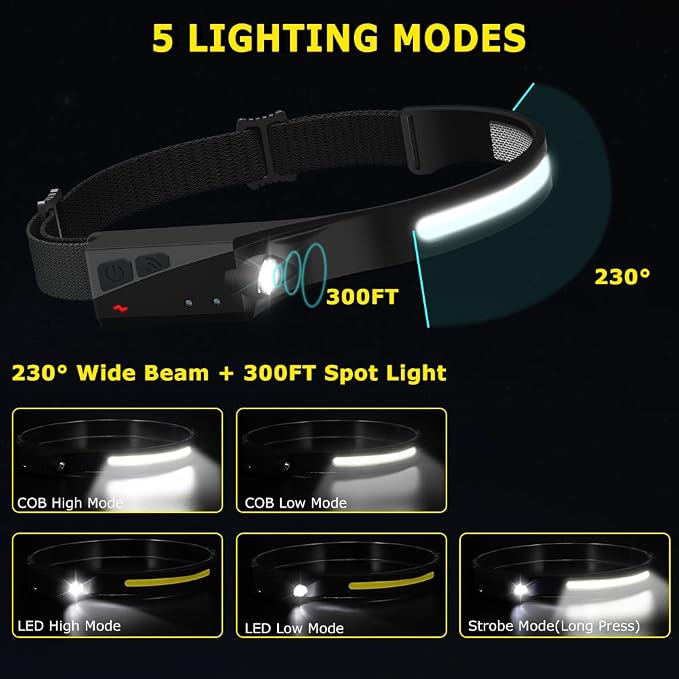 Rechargeable Headlamp 3PCS, 230° Wide Beam Head Lamp, Motion Sensor LED - Image 2