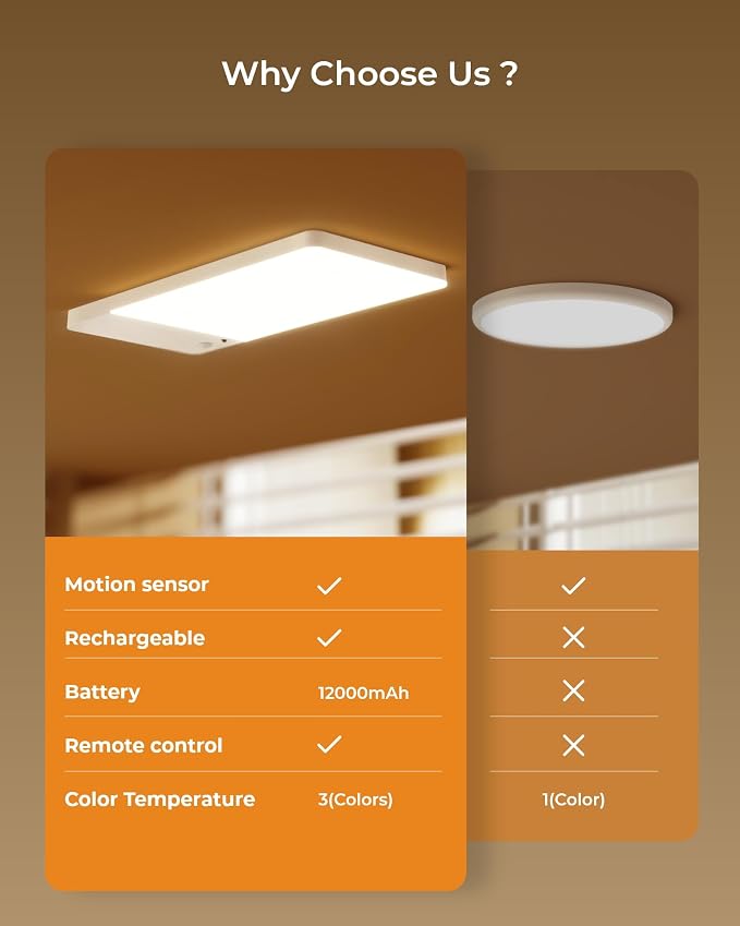 FULEN Rechargeable Motion Sensor Ceiling Light Upgraded, Closet Light - Image 2