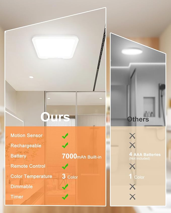 Rechargeable Motion Sensor Ceiling Light - Image 2