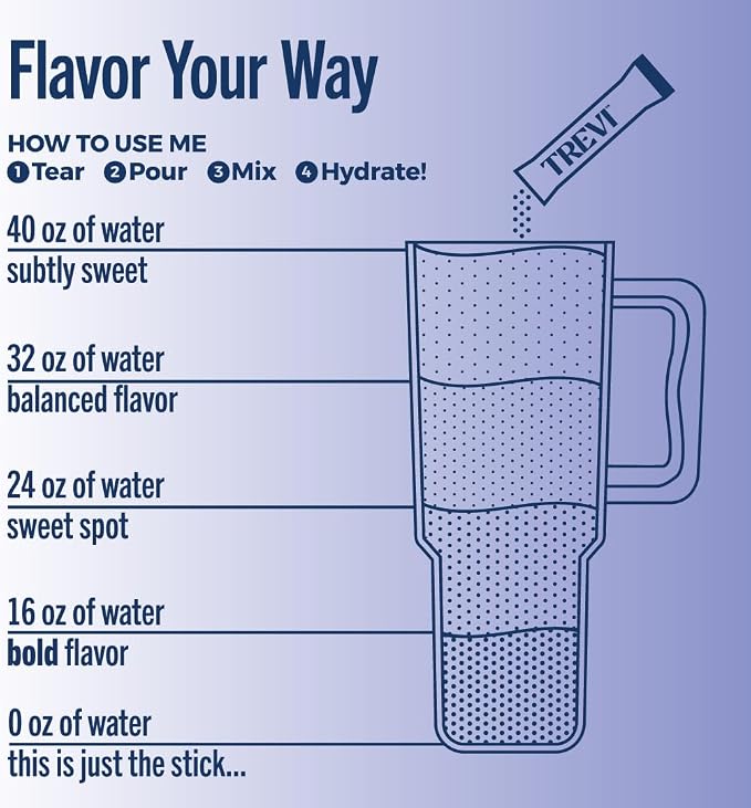 TREVI™ Everyday Sugar Free Electrolytes - Image 6