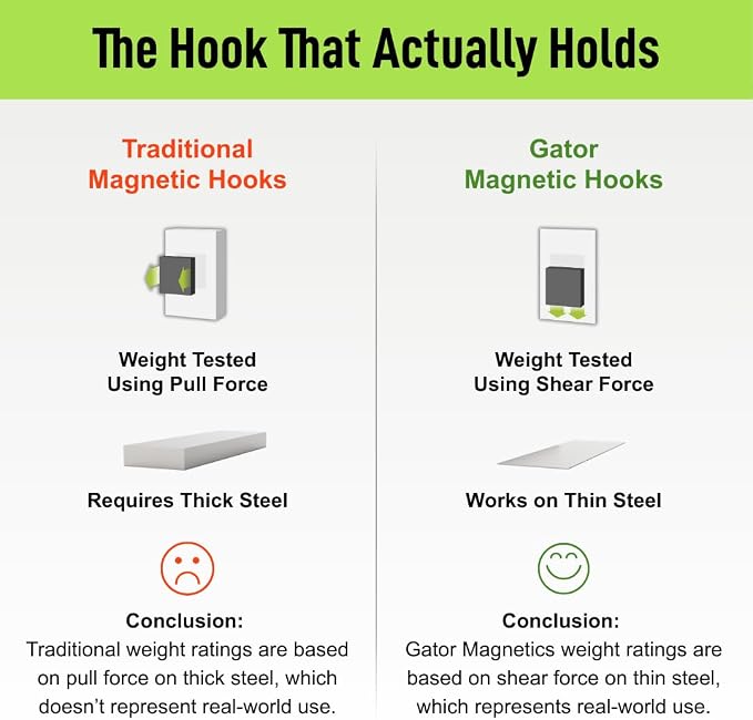 GATOR MAGNETICS MEGA 3 in Open Hooks, 45 lb Heavy Duty Magnetic Hooks - Image 6