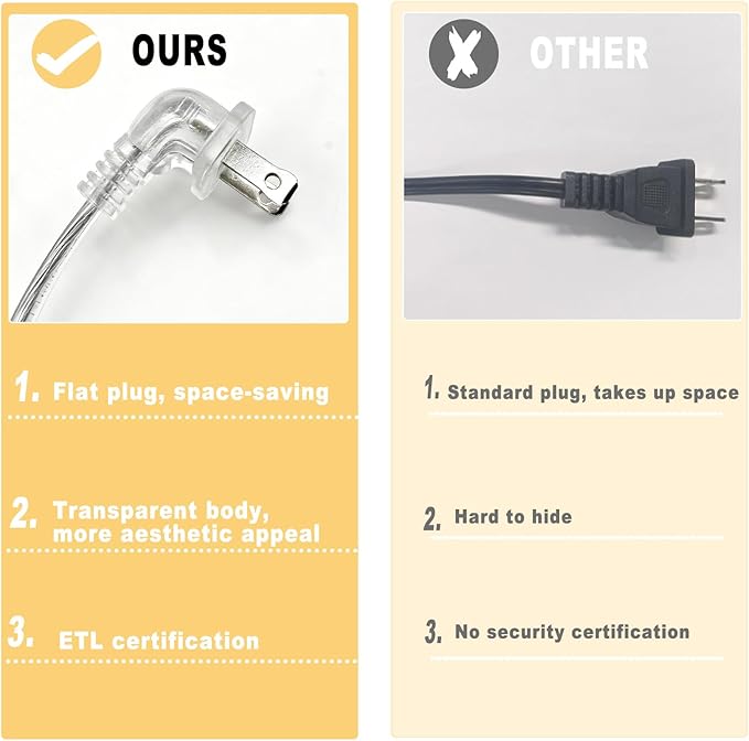 Clear Extension Cord 15 FT, Indoo/Outdoor 2 Prong Extension Cord - Image 6