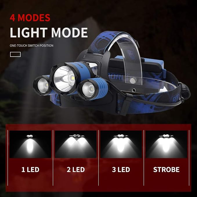 BORUIT B21 Headlamp Rechargeable, LED Super Bright Head Lights - Image 3