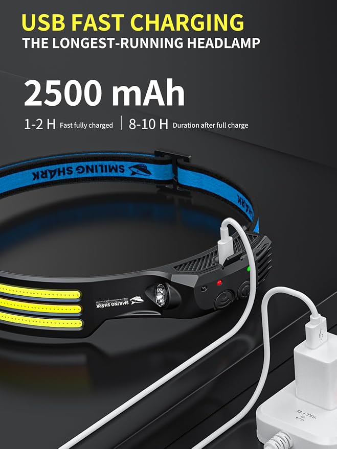 Smiling Shark LED Headlamp, 230°Wide Angle 3*White Light Strips The Brightest - Image 4