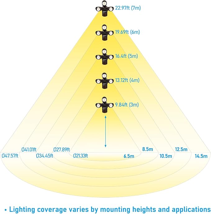 LEONLITE 3CCT LED Security Light Motion Sensor, Aluminum Flood Lights Outdoor - Image 8
