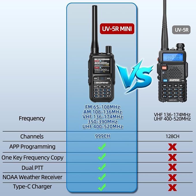 BAOFENG Radio UV-5R MINI Ham Radio Handheld UV5R Walkie Talkies Long Range - Image 4
