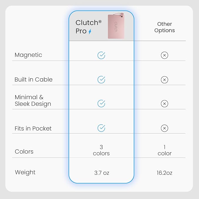 Clutch Pro – World's Thinnest iPhone Charger – Portable Power Bank 5000mAh – - Image 3