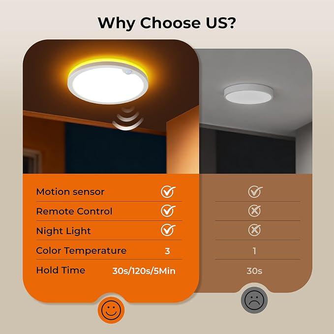Annaror 2Pack Motion Ceiling Light - Image 7