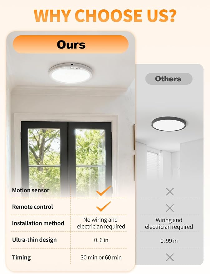 Rechargeable Motion Sensor Ceiling Light - Image 3
